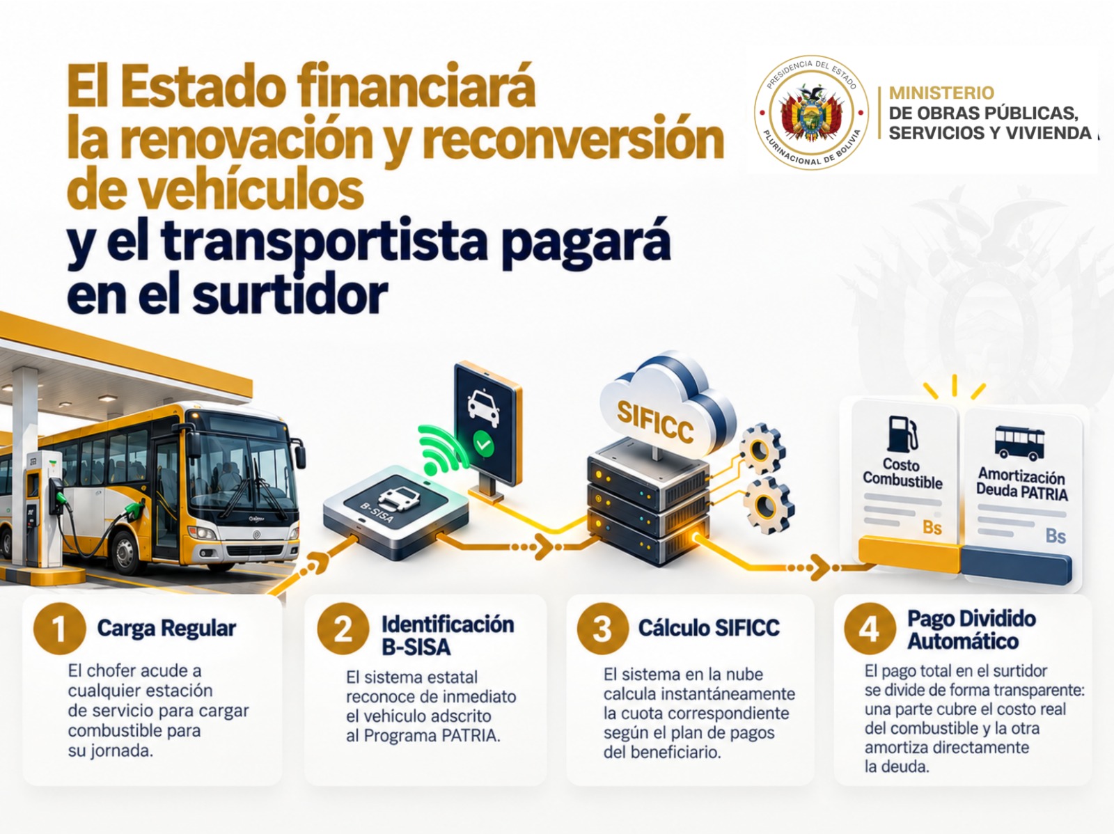 El Estado financiará la renovación y reconversión de vehículos y el transportista pagará en el surtidor